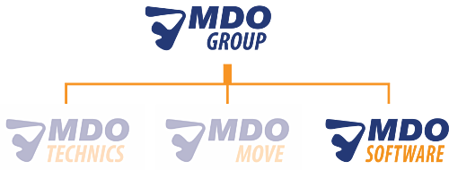 MDO Techniek to MDO Software
